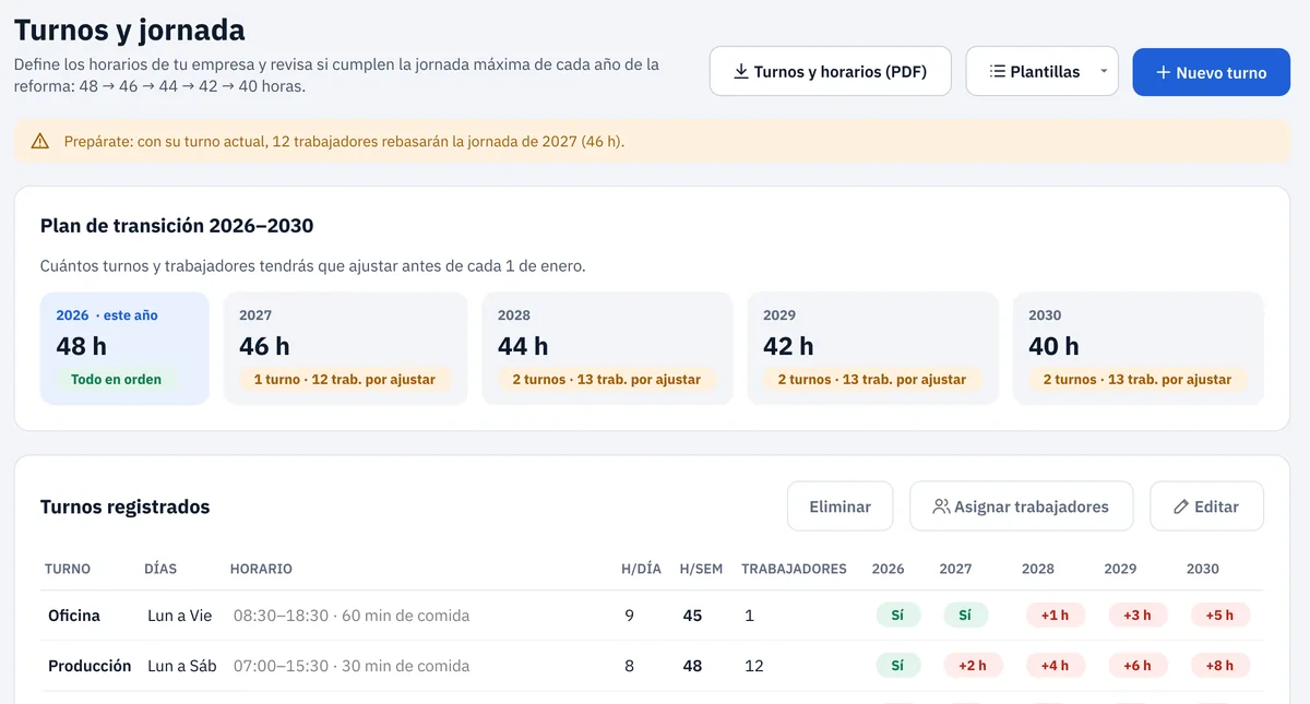 Pantalla de turnos con el plan de transición 2026 a 2030
